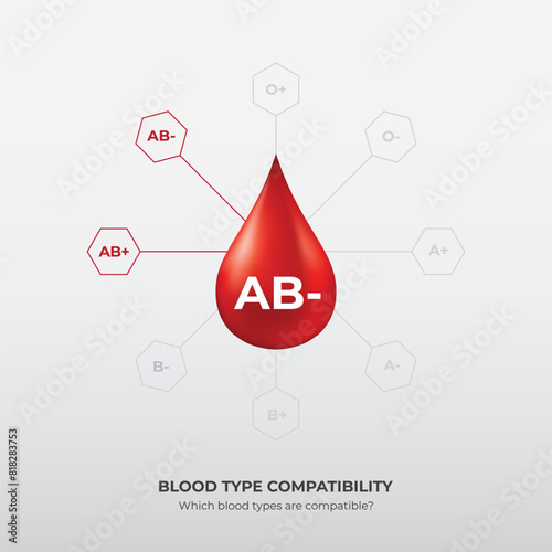 Blood Group and blood types, Drops of blood type AB minus