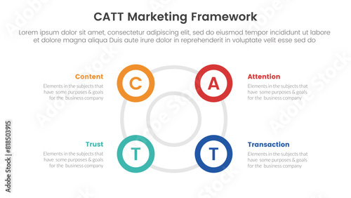 catt marketing framework infographic 4 point stage template with big circle circular cycle outline shape for slide presentation