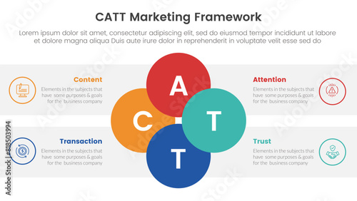 catt marketing framework infographic 4 point stage template with joined circle combination on center for slide presentation