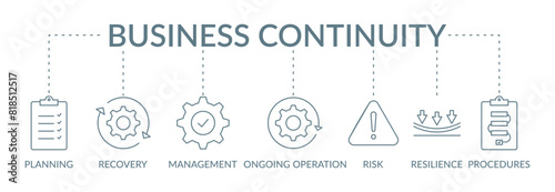 Business continuity banner concept illustration with icon planning, recovery, management, ongoing operation, risk, resilience, procedures