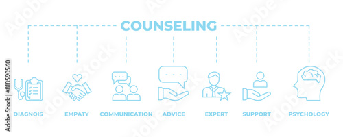 Counseling banner web icon vector illustration concept for counseling psychology and mental healthcare with an icon of diagnosis, empathy, communication, therapy, advice, expert, and support