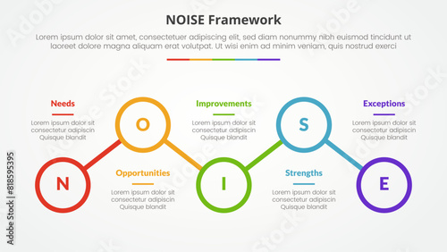 NOISE analysis model infographic concept for slide presentation with outline circle line connection up and down with 5 point list with flat style