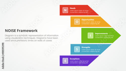 NOISE analysis model infographic concept for slide presentation with big arrow shape right direction with 5 point list with flat style