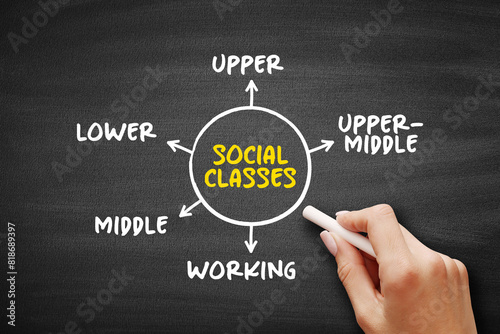 Social Classes (grouping of people into a set of hierarchical social categories) mind map text concept background photo