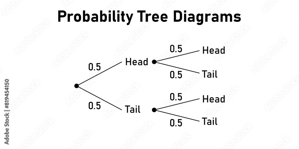 Probability Tree Diagrams. Heads and tails. Stock Vector | Adobe Stock