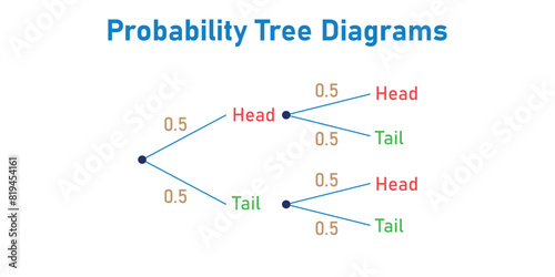 Probability Tree Diagrams. Heads and tails.