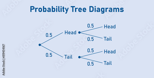 Probability Tree Diagrams. Heads and tails.