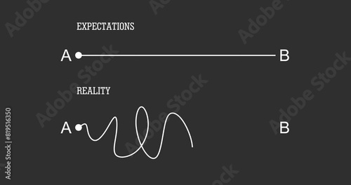 Difference between life expectations and reality. Path way and journey to complicated target. Simple life expectations and hard reality. Challenge scenario and path to success strategy concept. photo
