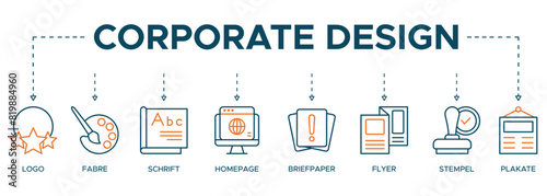 Banner corporate design illustration concept with the icon of logo, farbe, schrift, homepage, brief paper, flyer, stempel and plakate