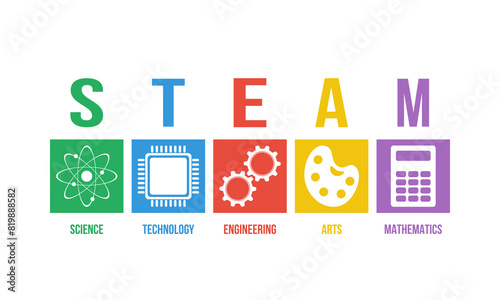 TEAM - science, technology, engineering, arts, mathematics. Education colorful concept or website banner.