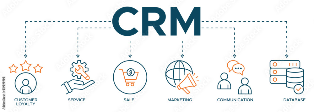 Obraz premium CRM banner web icon illustration concept for customer relationship management with icon of customer loyalty, service, sale, marketing, communication, and database