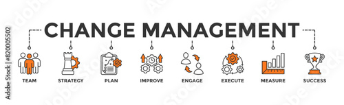 Change management banner web icon vector illustration for business transformation and organizational change with team, strategy, plan, improve, engage, execute, measure, and success icon