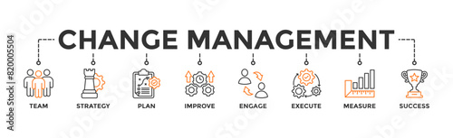 Change management banner web icon vector illustration for business transformation and organizational change with team, strategy, plan, improve, engage, execute, measure, and success icon
