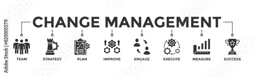 Change management banner web icon vector illustration for business transformation and organizational change with team, strategy, plan, improve, engage, execute, measure, and success icon
