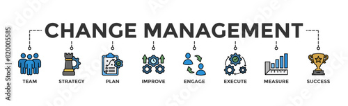 Change management banner web icon vector illustration for business transformation and organizational change with team, strategy, plan, improve, engage, execute, measure, and success icon