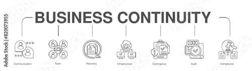Business Continuity banner web icon vector illustration 
concept with icon of Communication, Team, Rescovery, Infrastructure, 
Contingency, Audit, Compliance