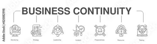 Business Continuity banner web icon vector illustration 
concept with icon of Monitoring, Strategy, Leadership, Incident, Preparedness, Resource, Testing