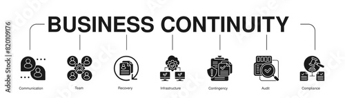 Business Continuity banner web icon vector illustration 
concept with icon of Communication, Team, Rescovery, Infrastructure, 
Contingency, Audit, Compliance