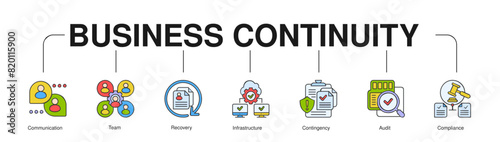 Business Continuity banner web icon vector illustration - Color
concept with icon of Communication, Team, Rescovery, Infrastructure, 
Contingency, Audit, Compliance