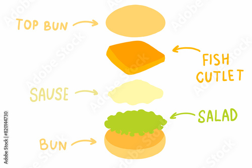 Big burger with cheese bun, triple cutlet and triple cheese slices. Vector illustration isolated on white background. For menu, poster, infographic, restaurant, banner, cafe.