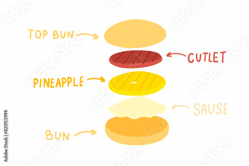 Big burger with cheese bun, triple cutlet and triple cheese slices. Vector illustration isolated on white background. For menu, poster, infographic, restaurant, banner, cafe.