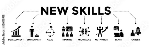 New skills banner icons set. Vector graphic glyph style with icon of development, employment, goal, training, knowledge, motivation, learn, and career	