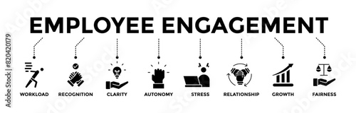 Employee engagement banner icons set. Vector graphic glyph style with icon of workload, recognition, clarity, autonomy, stress, relationship, growth, and fairness	