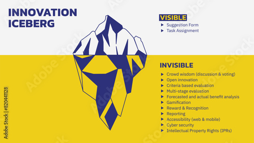 Iceberg diagram. Innovation Iceberg Model explains that we often focus on 10% of change happening in innovation and 90% of change is below the iceberg. Vector Illustration Outline Style. Single layer.