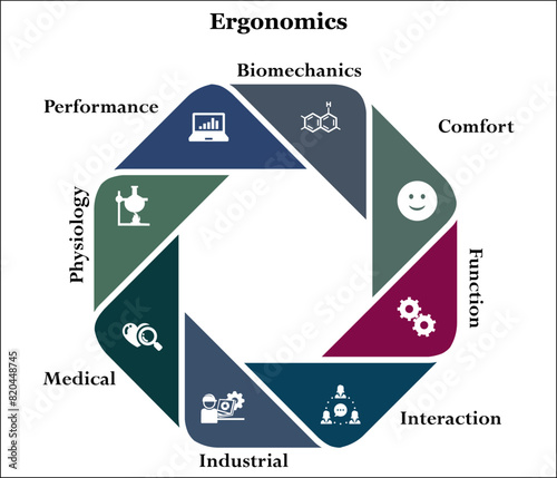 Eight Aspects of Ergonomics - Biomechanics, Comfort, function, interaction, Industrial, Medical, Physiology, Performance. Infographic template with icons and description placeholder