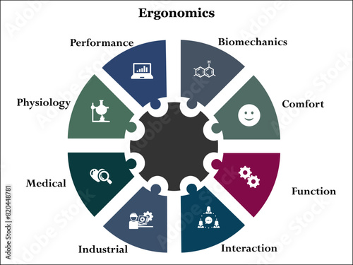 Eight Aspects of Ergonomics - Biomechanics, Comfort, function, interaction, Industrial, Medical, Physiology, Performance. Infographic template with icons and description placeholder