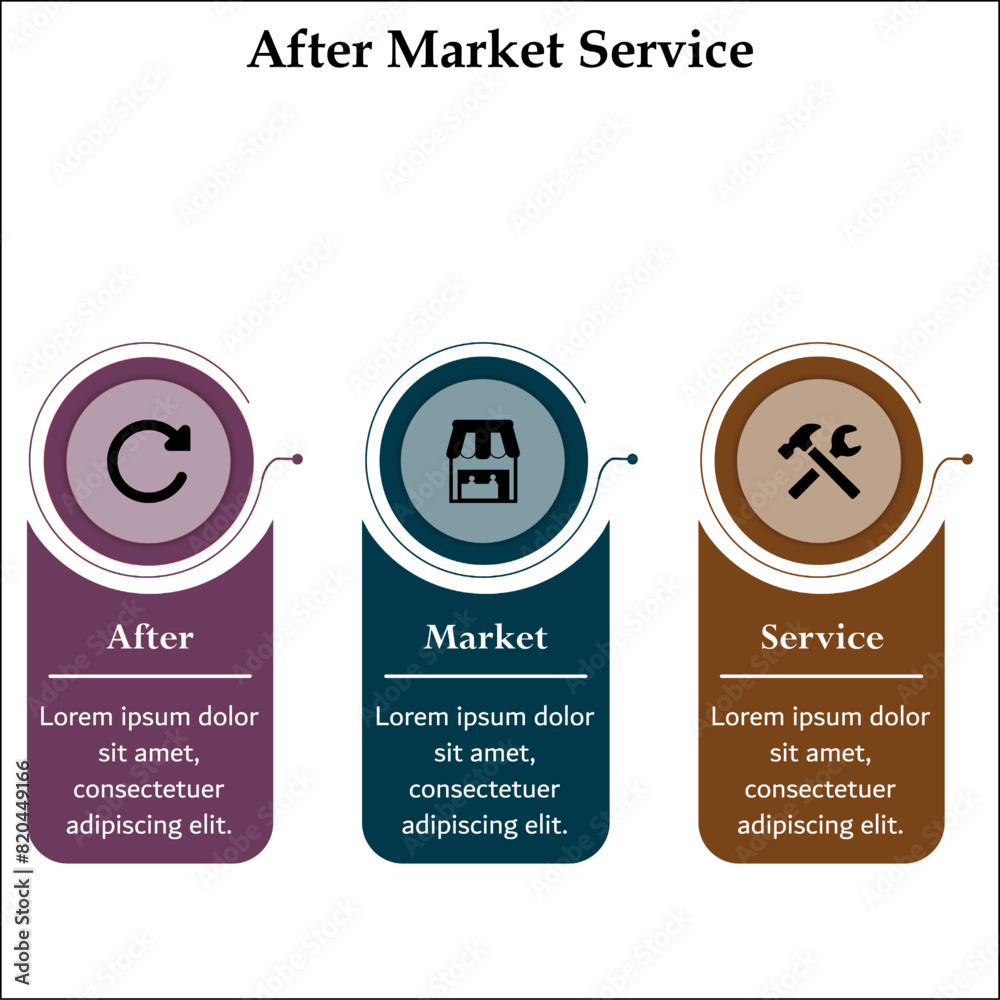 Fototapeta premium Concept Of After market service - AMS. Infographic template with icons and description placeholder