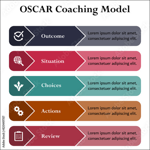 OSCAR Coaching Model - Outcome, Situation, Choices, Action, Review. Infographic template with icons and description placeholder