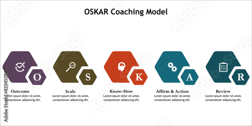 OSKAR Coaching Model - Outcome, Scale, Know-How, Affirm & action, Review. Infographic template with icons and description placeholder