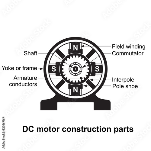 Energy education, DC motor construction parts isolated on white background