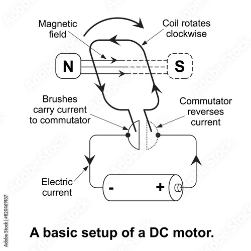 Energy education, A basic setup of a DC motor isolated on white background