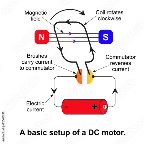 Energy education, A basic setup of a DC motor isolated on white background