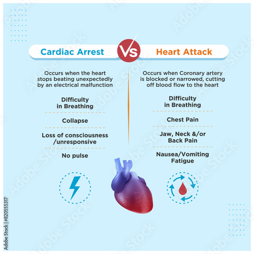 Cardia Arrest Vs Heart Attack Medical Vector Template photo