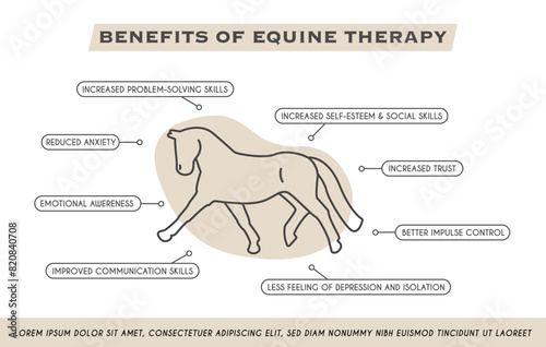 Benefits of horse riding square banner. Equestrian infographic poster. Physical and Mental Health for Horseback riders. Educational Vector Illustration in Trendy Style.