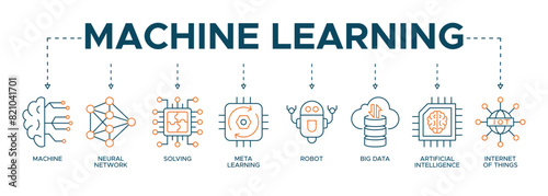 Machine learning banner web icon of machine, neural network, solving, meta learning, robot, big data, artificial intelligence, internet of things