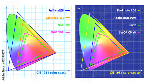 Set of color gamut or chromaticity diagram isolated. 3D Illustration