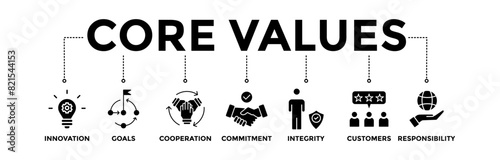 Core values banner icons set. Vector graphic glyph style with icon of innovation, goals, cooperation, commitment, integrity, customers, and responsibility	
