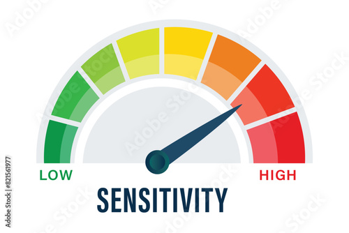 Sensitivity Measurement Dashboard with a Scale from Low to High Sensitivity Levels, speedometer and gauge