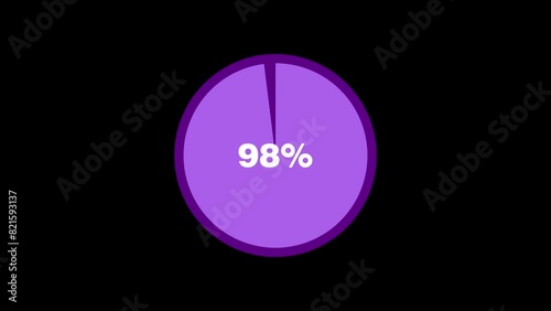 98% Pie Chart Percentage Animation, 0 to 98% circle round donut chart infographic. Green Screen Motion Graphic
