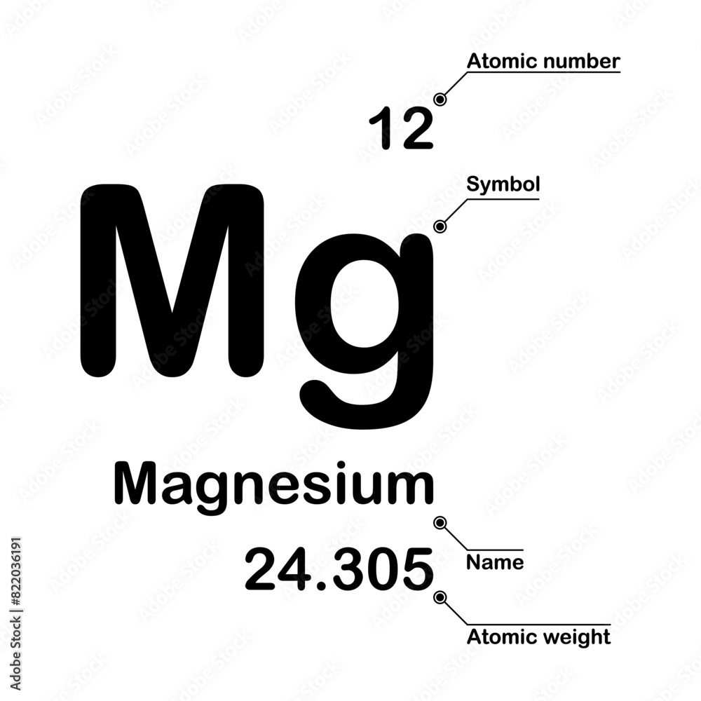 Magnesium chemical element. Atomic number, symbol, name and atomic weight Magnesium chemical element. Atomic number, symbol, name and atomic weight