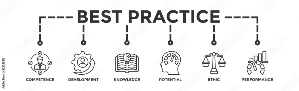 Best practice banner web icon vector illustration concept with icon of competence, development, knowledge, potential, ethic and performance Best practice banner web icon vector illustration concept with icon of competence, development, knowledge, potential, ethic and performance