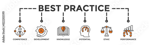 Best practice banner web icon vector illustration concept with icon of competence, development, knowledge, potential, ethic and performance