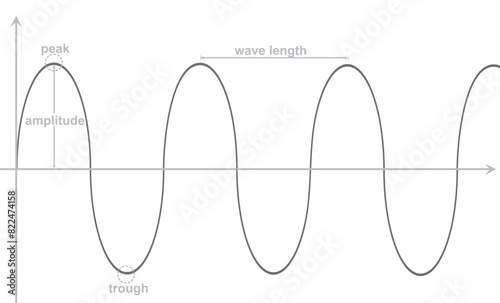 Wave parts diagram. vector illustration
