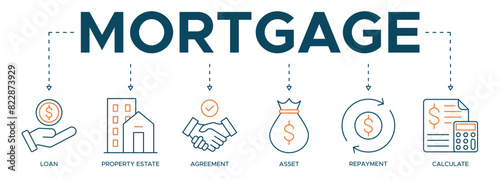 Mortgage banner web icon illustration concept with icon of loan property estate agreement asset repayment and calculate.