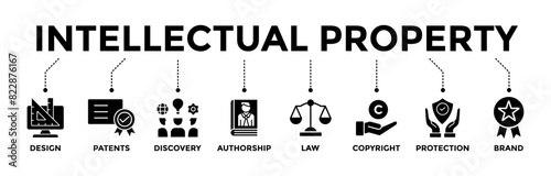 Intellectual property banner icons set. Vector graphic glyph style with icon of design, patents, discovery, authorship, law, copyright, protection, and brands	