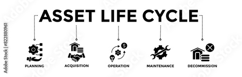 Asset life cycle banner icons set. Vector graphic glyph style with icon of planning, acquisition, operation, maintenance, and decommission